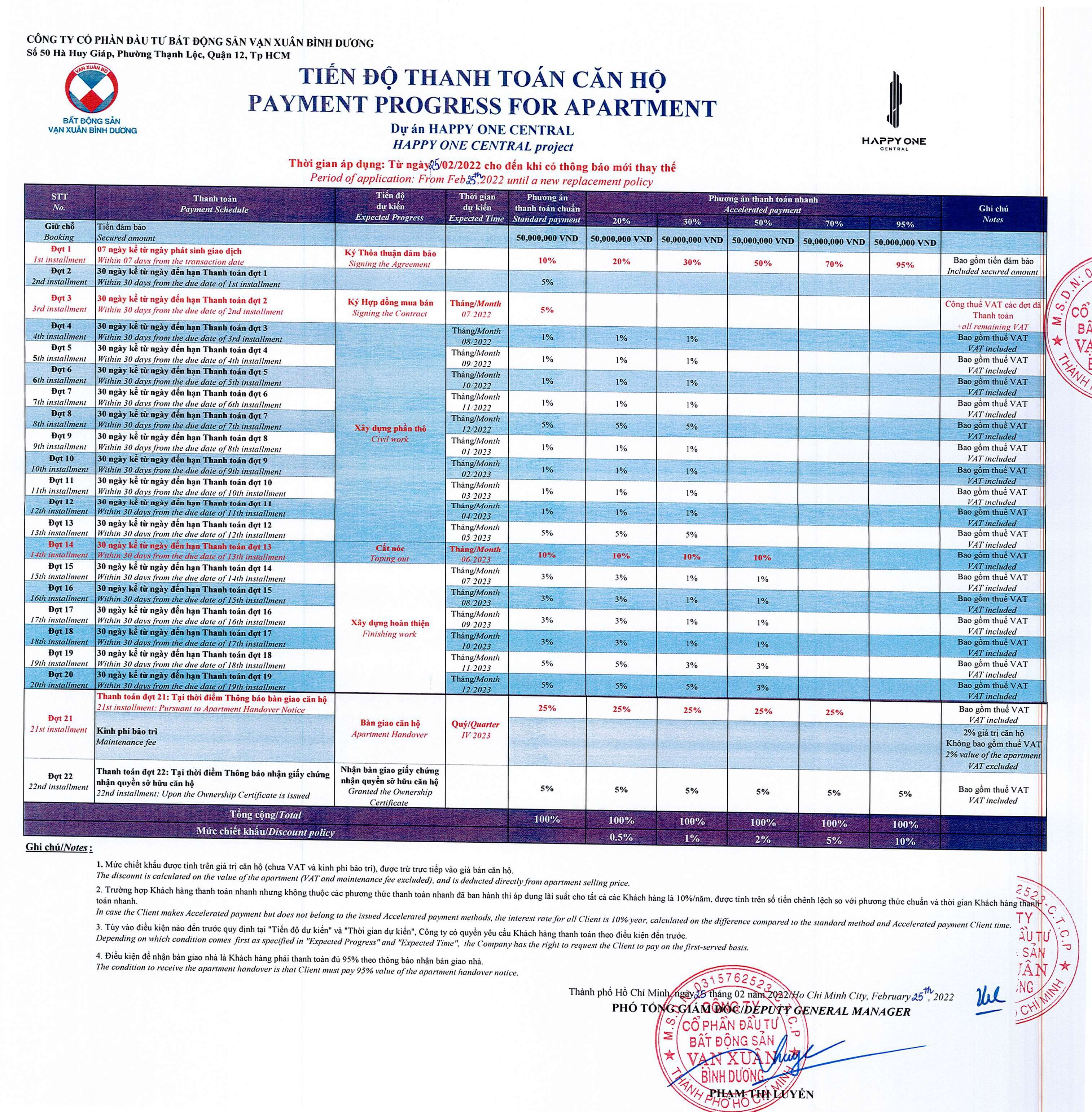 Phương thức thanh toán happy one central